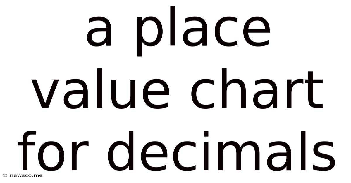 A Place Value Chart For Decimals