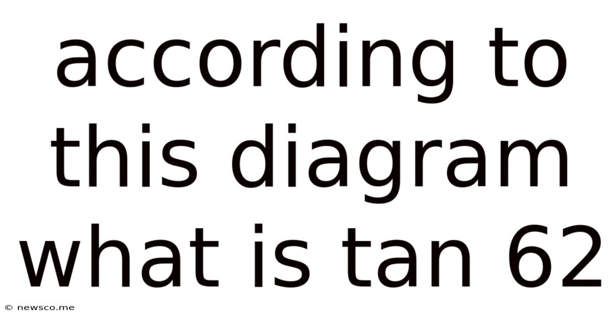 According To This Diagram What Is Tan 62