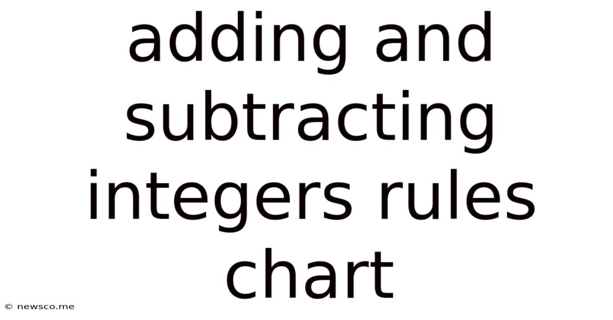 Adding And Subtracting Integers Rules Chart