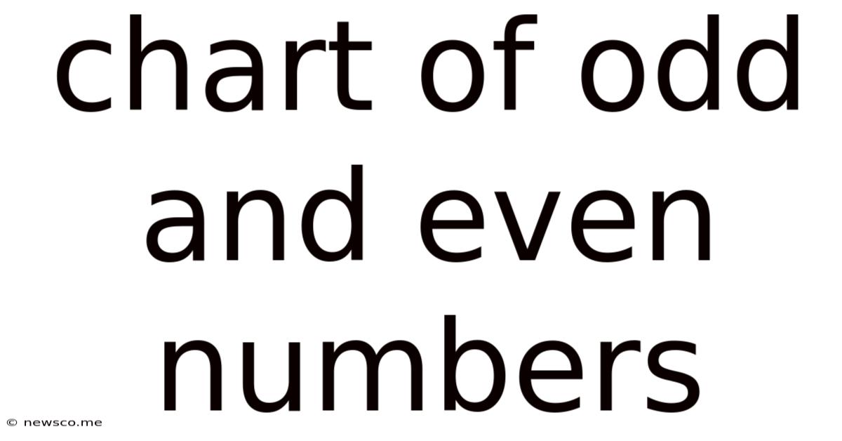Chart Of Odd And Even Numbers