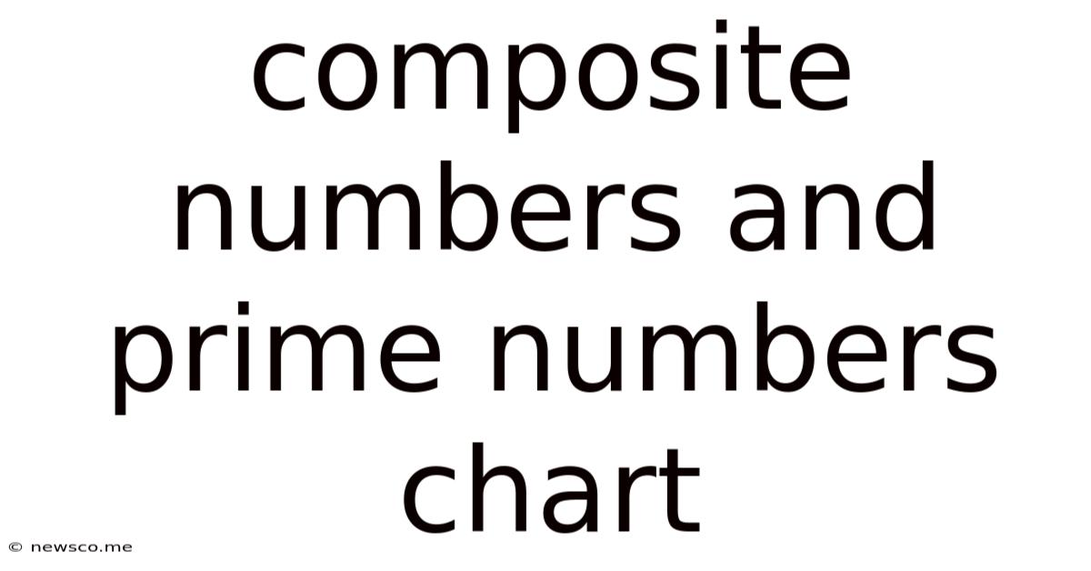 Composite Numbers And Prime Numbers Chart