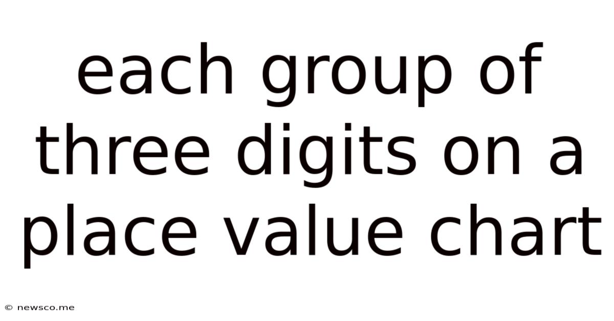 Each Group Of Three Digits On A Place Value Chart