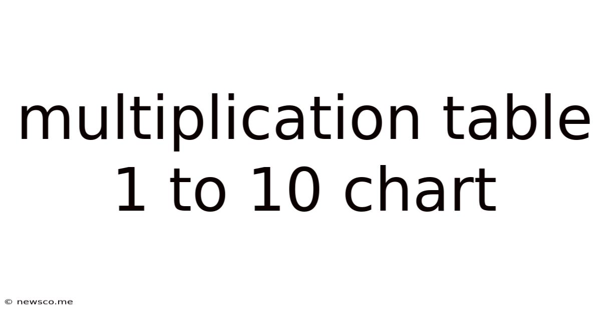 Multiplication Table 1 To 10 Chart
