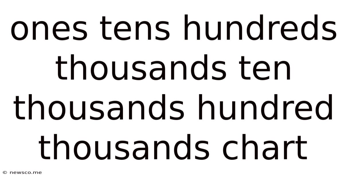 Ones Tens Hundreds Thousands Ten Thousands Hundred Thousands Chart