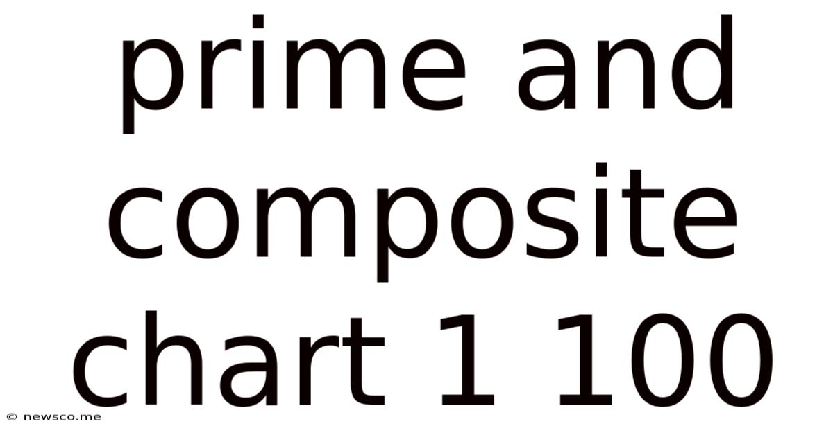 Prime And Composite Chart 1 100