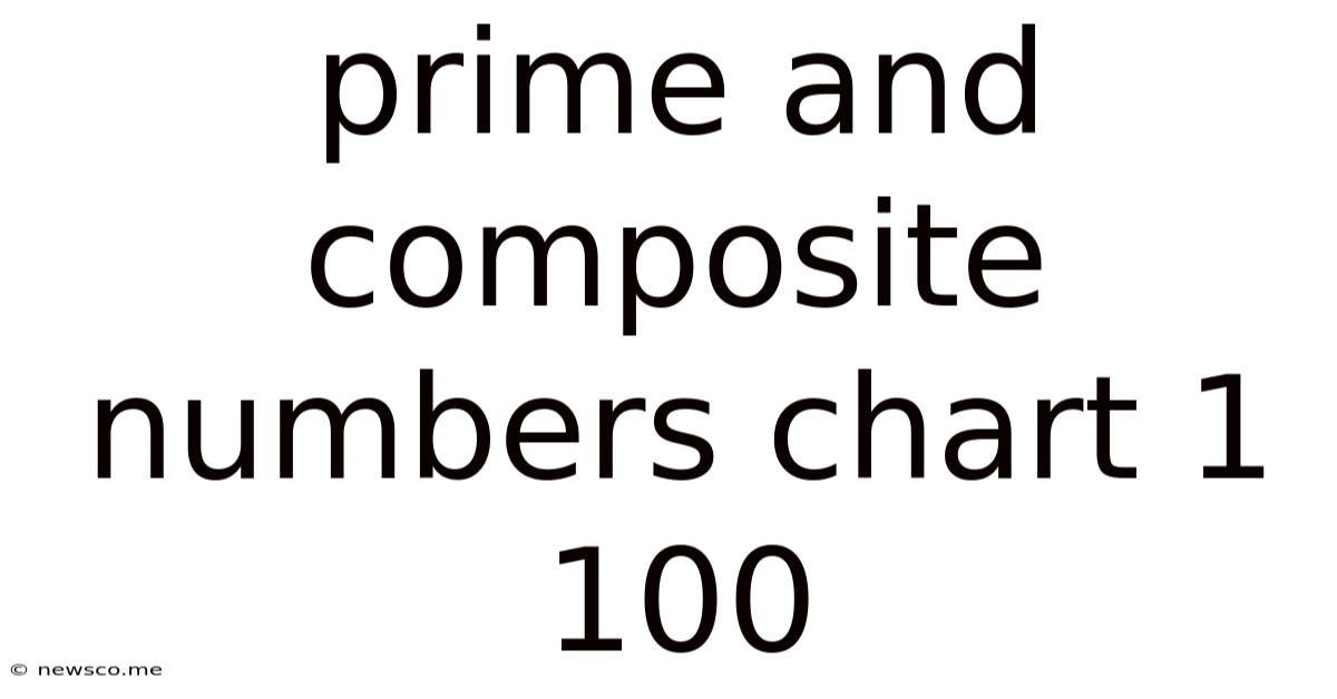 Prime And Composite Numbers Chart 1 100