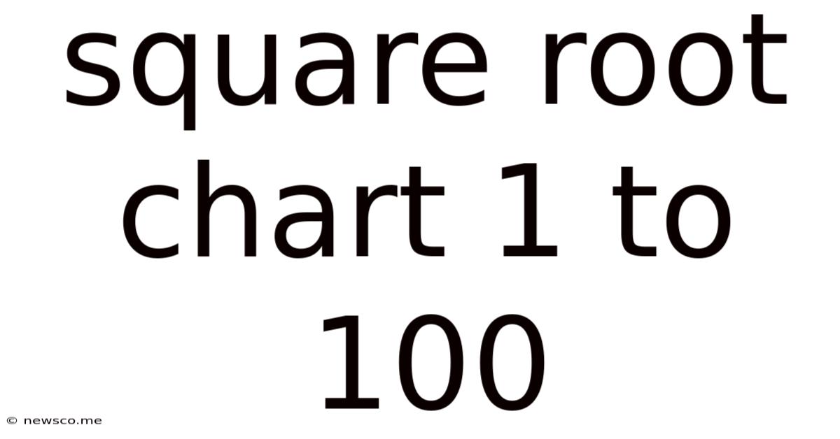 Square Root Chart 1 To 100