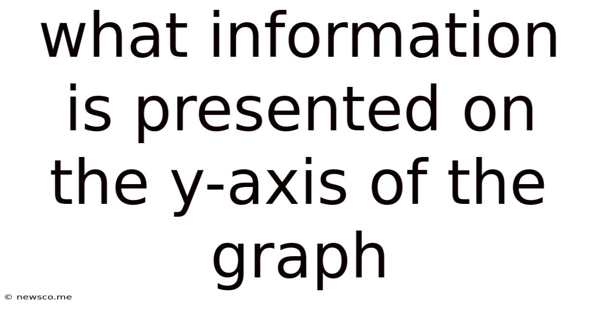 What Information Is Presented On The Y-axis Of The Graph