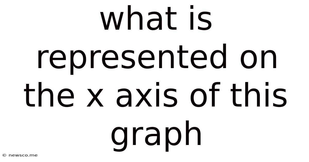 What Is Represented On The X Axis Of This Graph