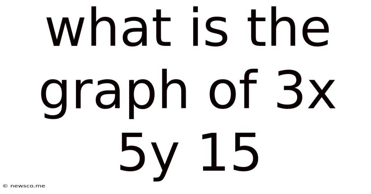 What Is The Graph Of 3x 5y 15