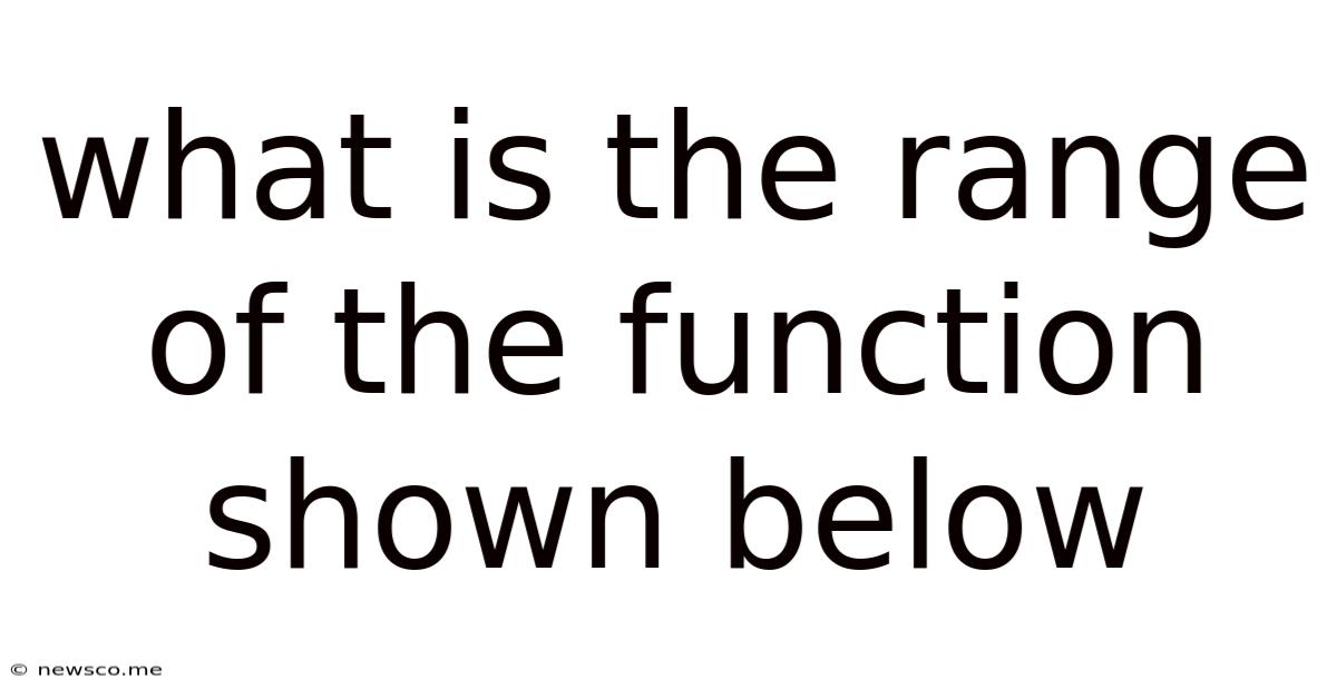 What Is The Range Of The Function Shown Below