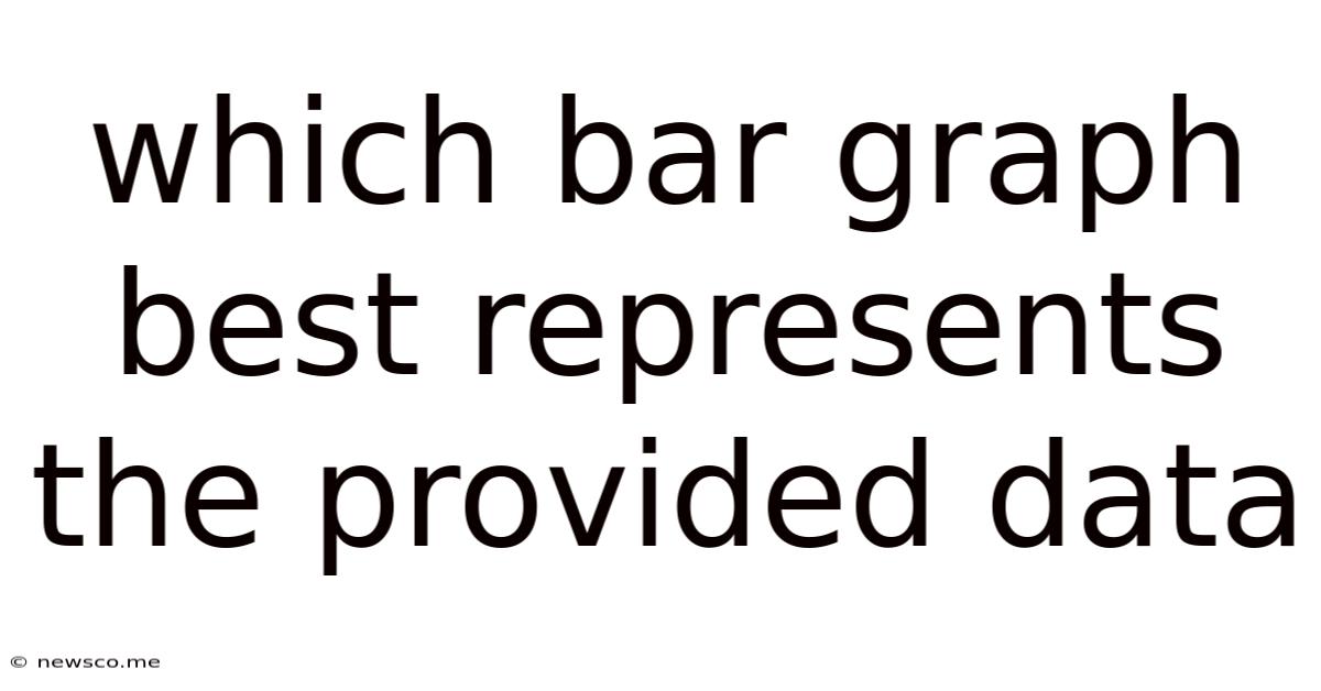 Which Bar Graph Best Represents The Provided Data