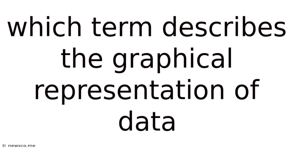Which Term Describes The Graphical Representation Of Data